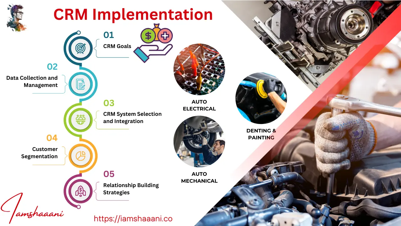CRM Implementation | Domain: Automobile & Repair Services